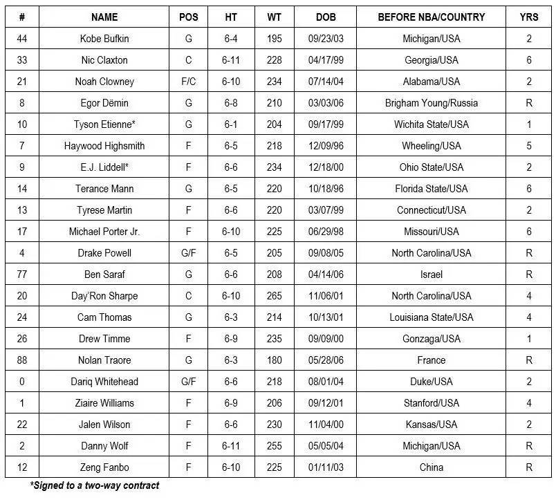 篮网公布21人训练营名单 曾凡博在列身披12号球衣